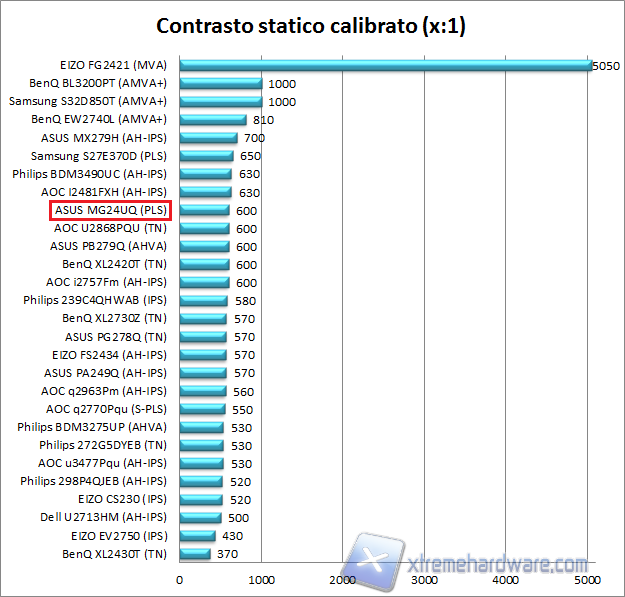 Contrasto 02 calib