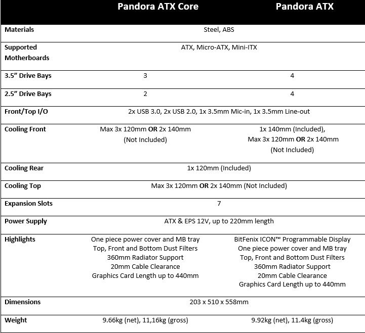 pandora atx specifiche