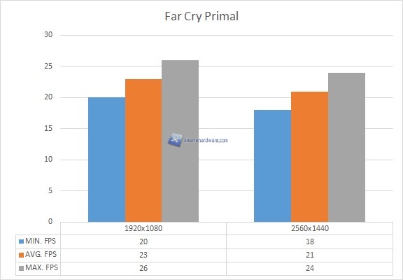 Far Cry Primal Max