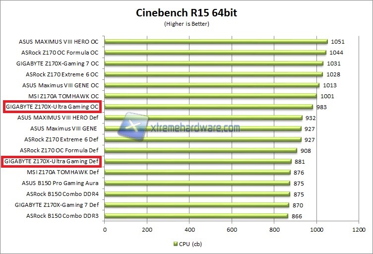 Cinebench