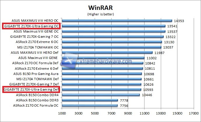 Winrar
