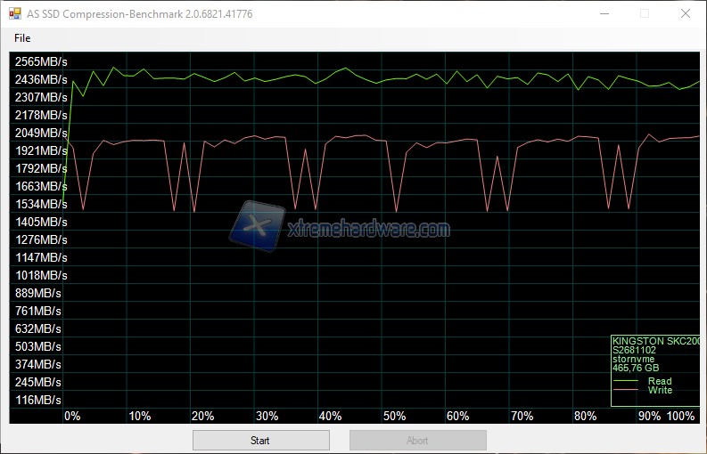 AS SSD Benchmark 2IdTDh2j7F