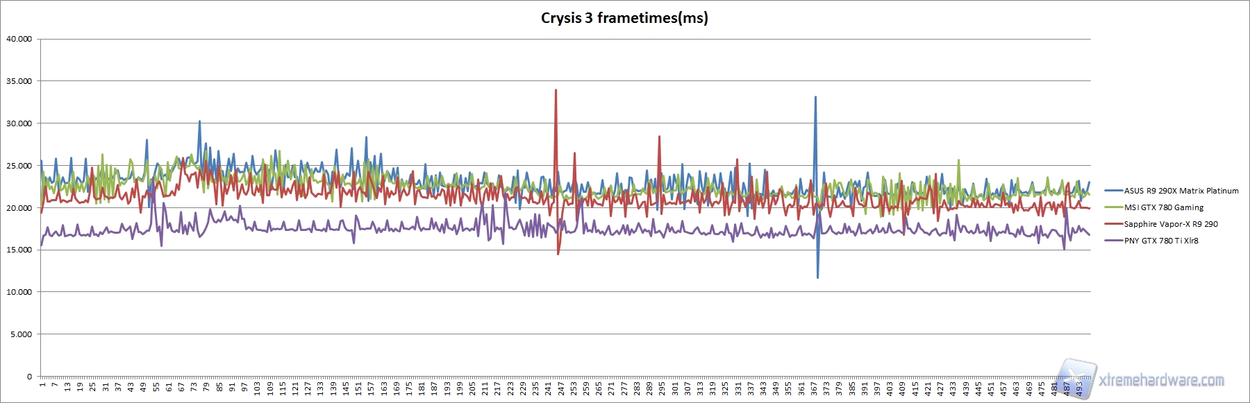 crysis 3 frametimes