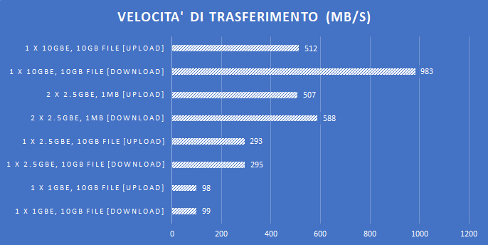 Grafico Windows File Transfer