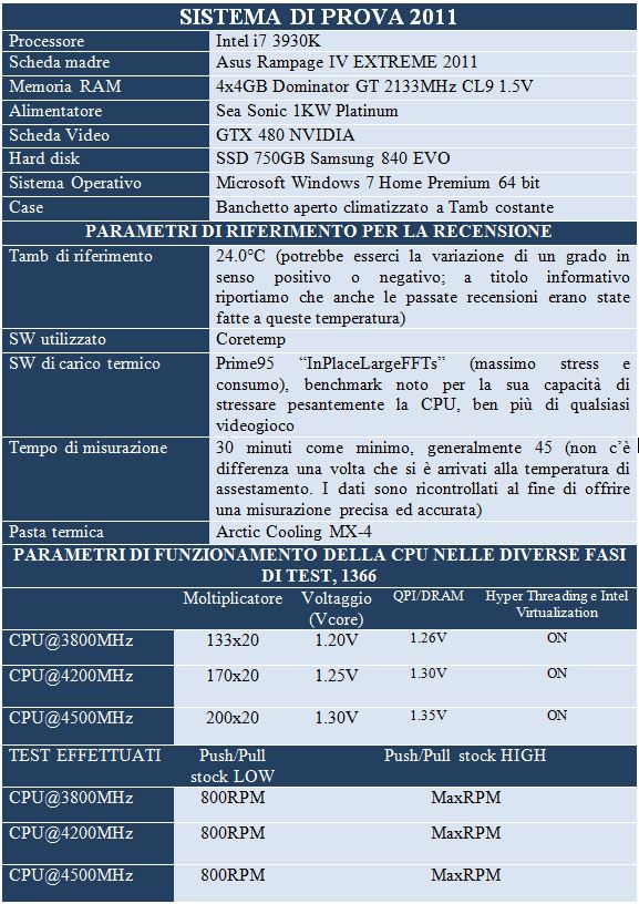 SYS PROVA 2011