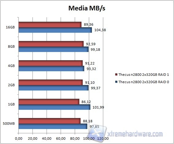 grafico1